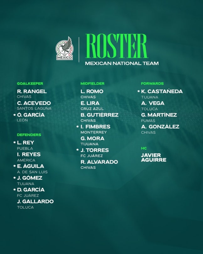 홍명보호 상대 멕시코, 국내파 12인-훈련 파트너 8명 조기 소집 '히든카드는 17세 모라'